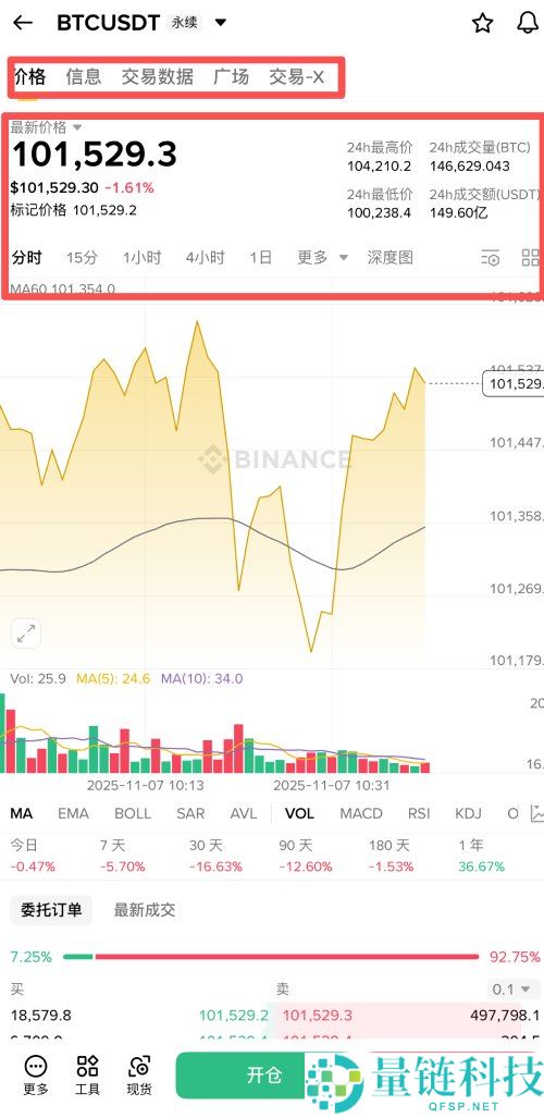 币安合约交易怎么下单?如何设定止盈止损单?币安合约交易详细图文教学