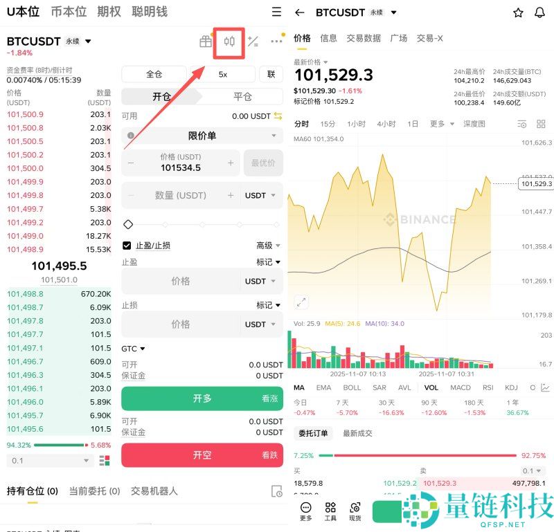 币安合约交易怎么下单?如何设定止盈止损单?币安合约交易详细图文教学