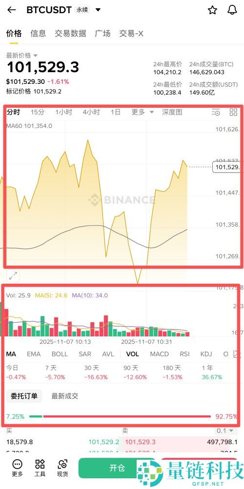 币安合约交易怎么下单?如何设定止盈止损单?币安合约交易详细图文教学