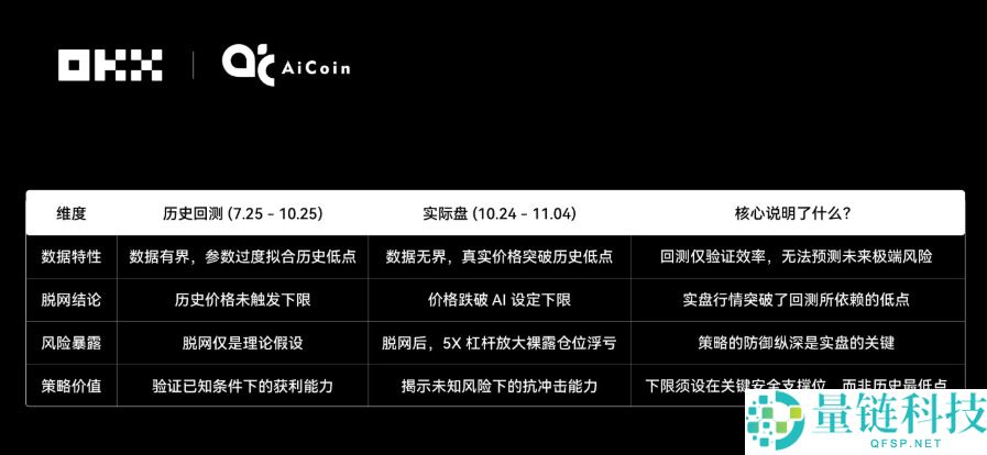 Claude拿下冠军,6大AI网格策略对决真相如何?OKX&AiCoin实盘测评