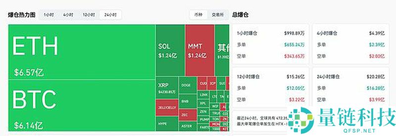 比特币（BTC）一度跌破10万美元 为何跌跌不休 牛市走了吗