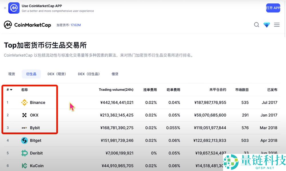币圈主流交易所手续费对比，哪个交易所手续费最低？