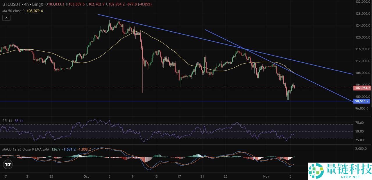 币圈交易中的多时间框架（MTF）分析是什么？如何使用它优化货币进出场时机？