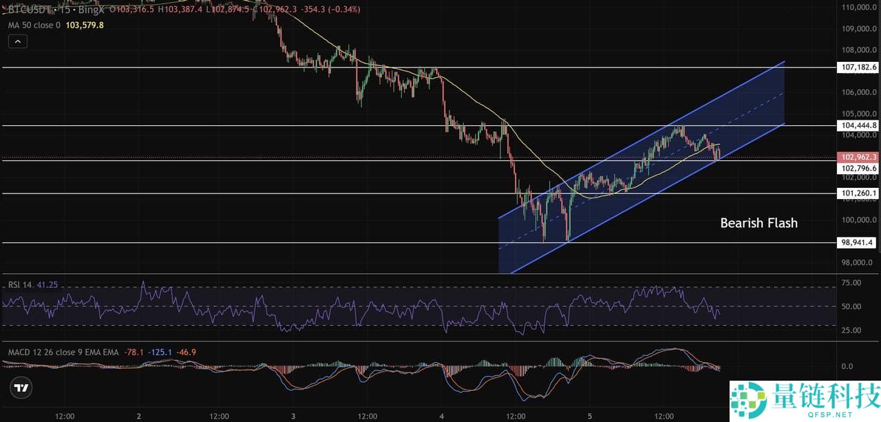 币圈交易中的多时间框架（MTF）分析是什么？如何使用它优化货币进出场时机？