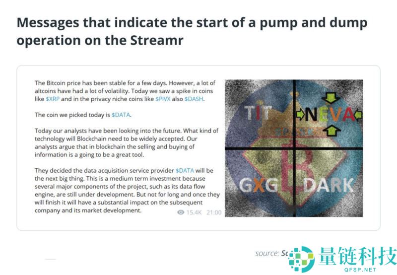 如何在山寨币暴跌前识别市场操纵迹象？如何保护自己的资金？一文详解