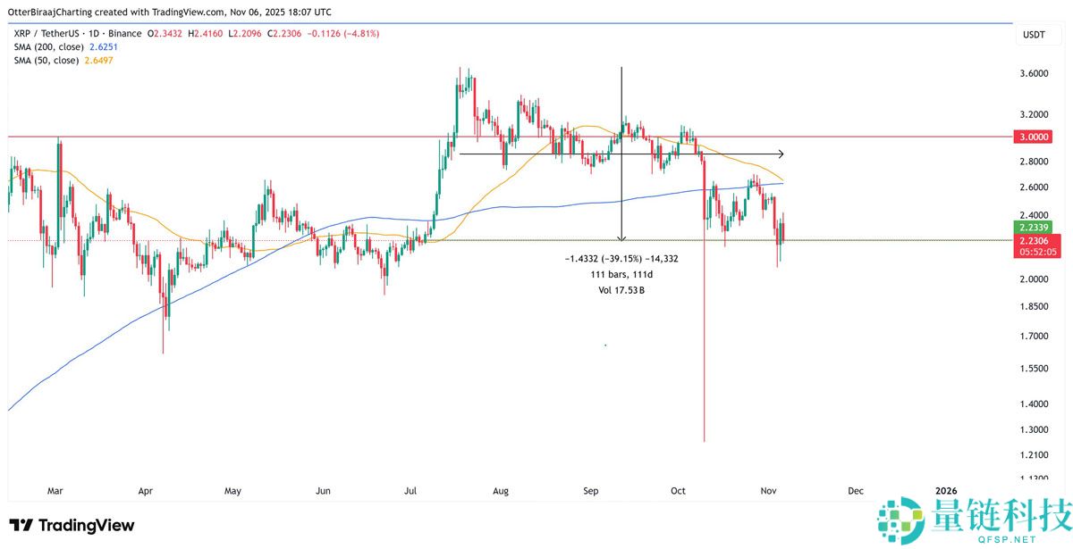 一文了解瑞波币（XRP）巨鲸限制抛售，钱包增长达到8个月高点