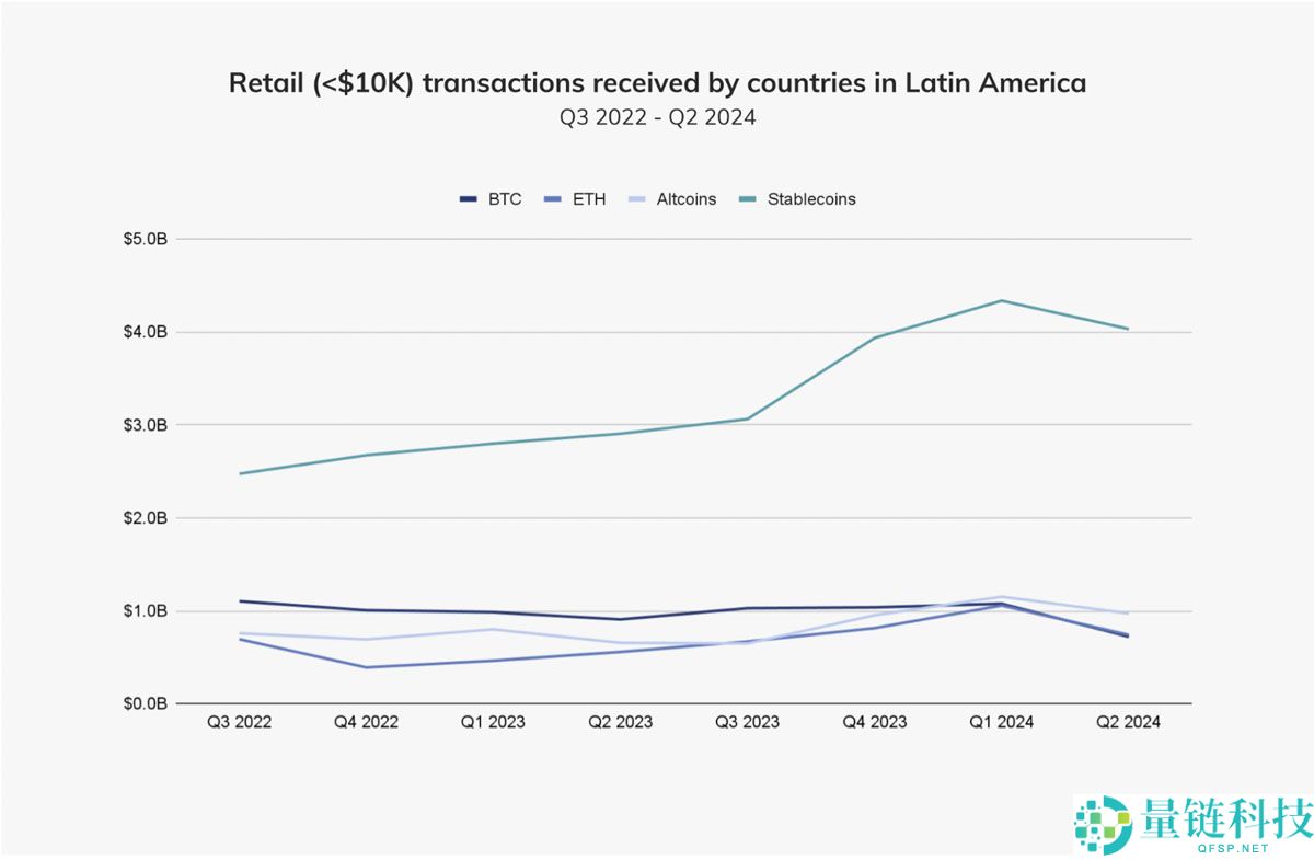 Cathie Wood将比特币（BTC）价格预测下调30万美元，称稳定币正在侵蚀市场份额