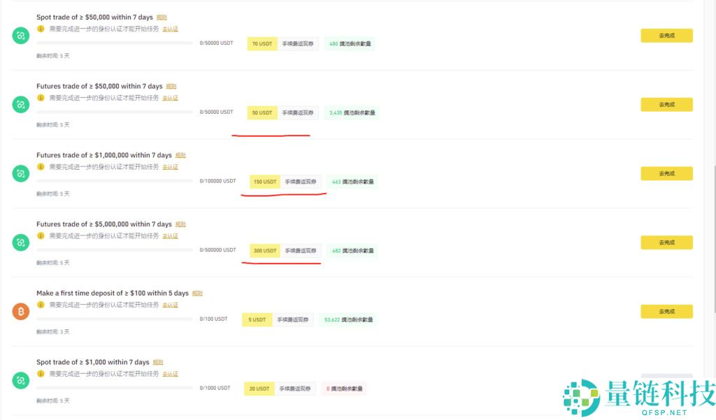 币安账户注册与认证全攻略：大陆地区用户操作步骤详解