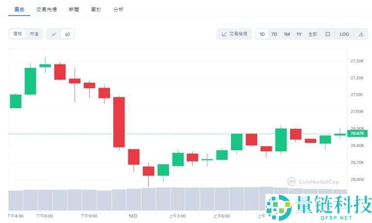 虚拟货币技术分析是什么?怎么看?2025虚拟货币技术分析及看盘教学