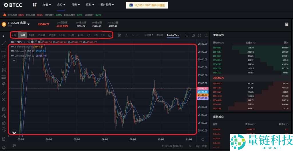 虚拟货币技术分析是什么?怎么看?2025虚拟货币技术分析及看盘教学