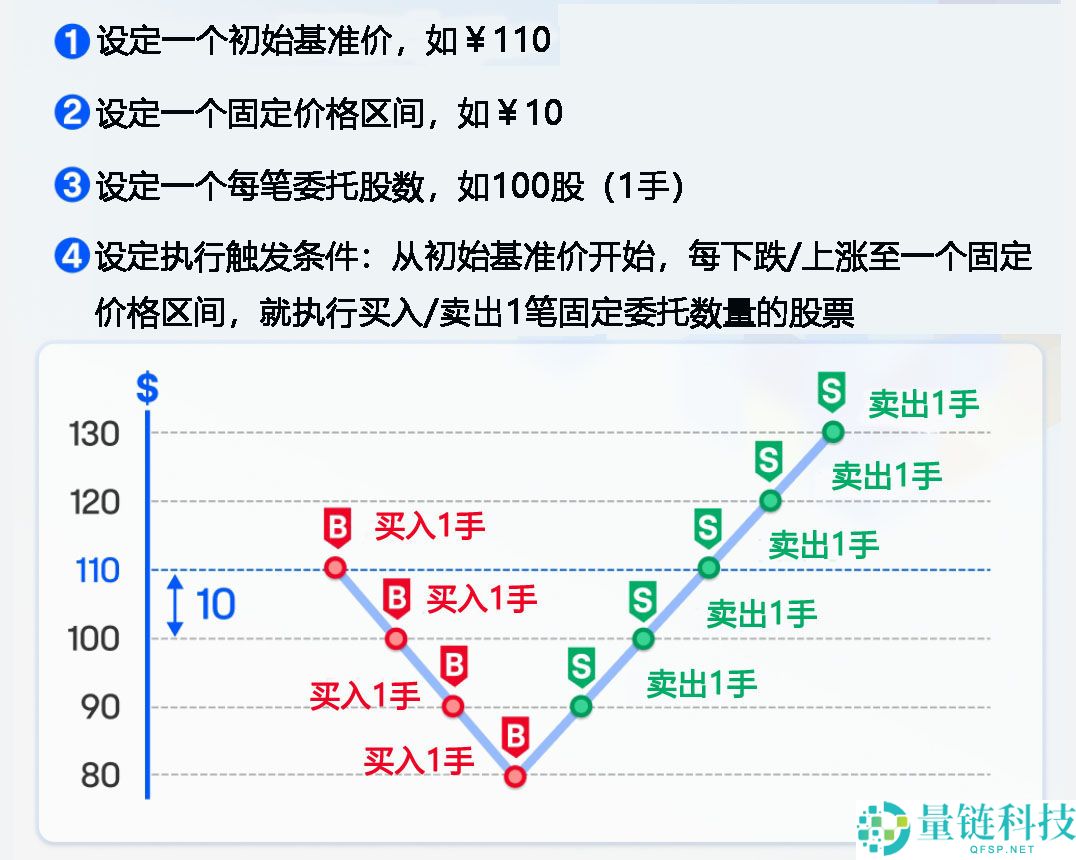 币圈自学全攻略：从入门到避坑，轻松掌握Crypto世界