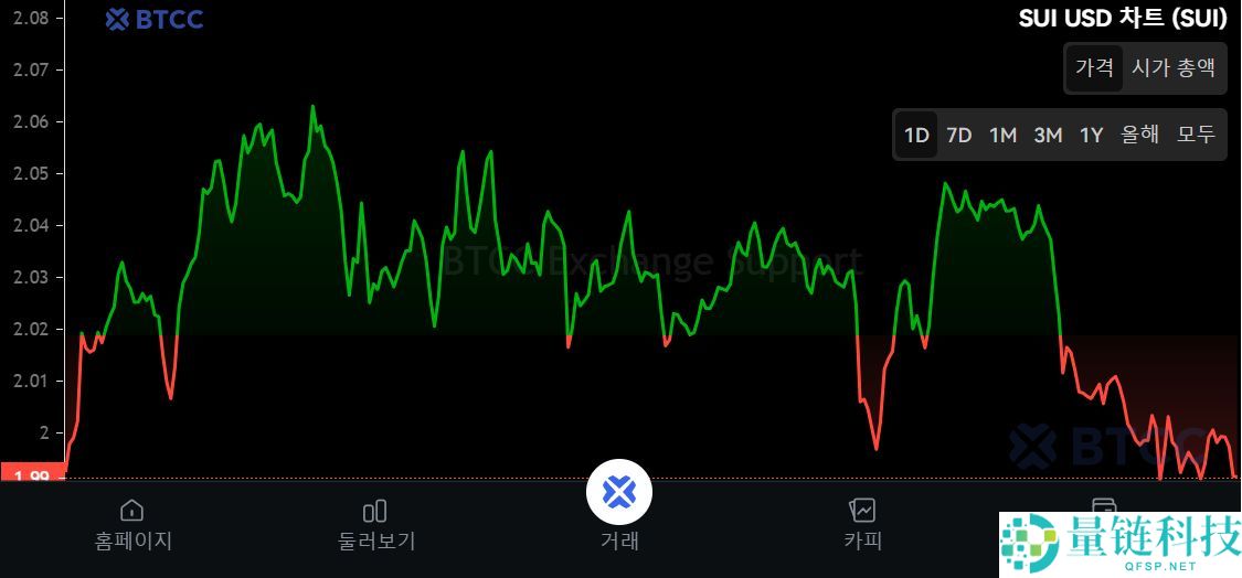 SUI币是什么？怎么买？SUI工作原理、代币经济学及未来前景