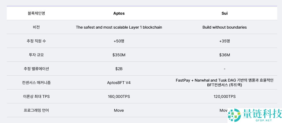 SUI币是什么？怎么买？SUI工作原理、代币经济学及未来前景