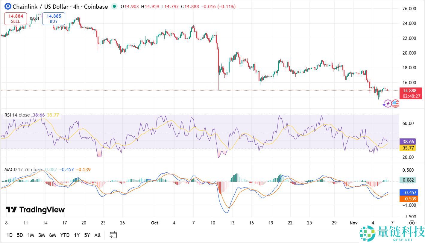 Chainlink（LINK）币是什么？LINK价格预测 2025-2031年
