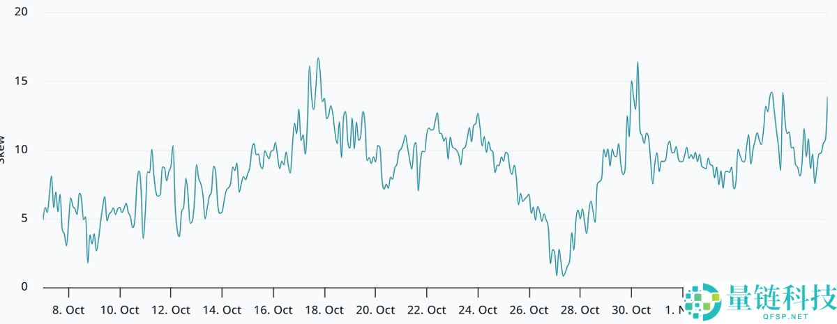 随着现货比特币ETF资金外流加剧及宏观担忧升温，详细了解BTC多头开始退却