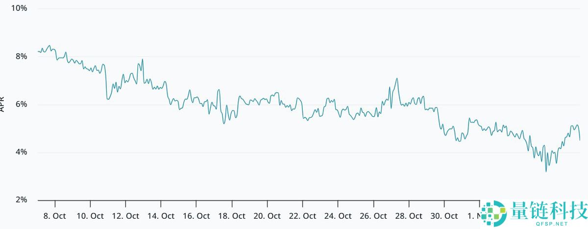 随着现货比特币ETF资金外流加剧及宏观担忧升温，详细了解BTC多头开始退却