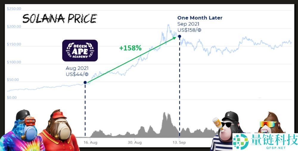 Solana(SOL)币是什么？它有什么独特之处？Solana发展历史、特点和获取方法