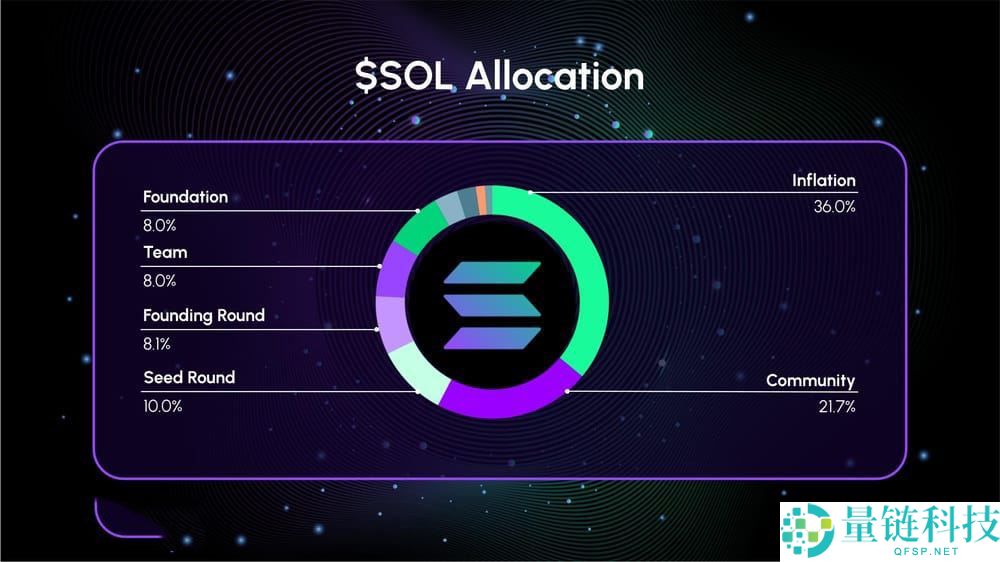 Solana(SOL)币是什么？它有什么独特之处？Solana发展历史、特点和获取方法