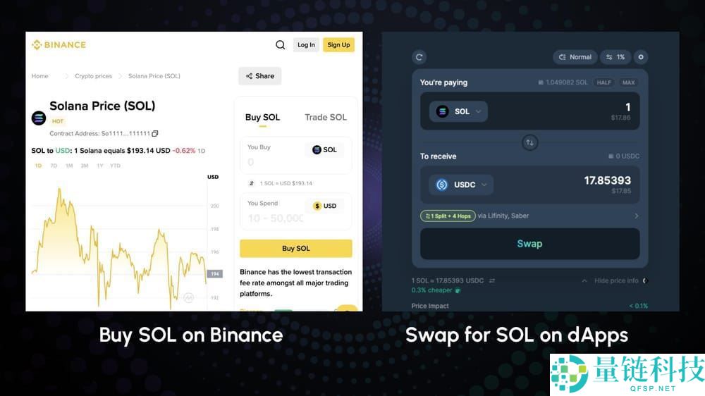 Solana(SOL)币是什么？它有什么独特之处？Solana发展历史、特点和获取方法