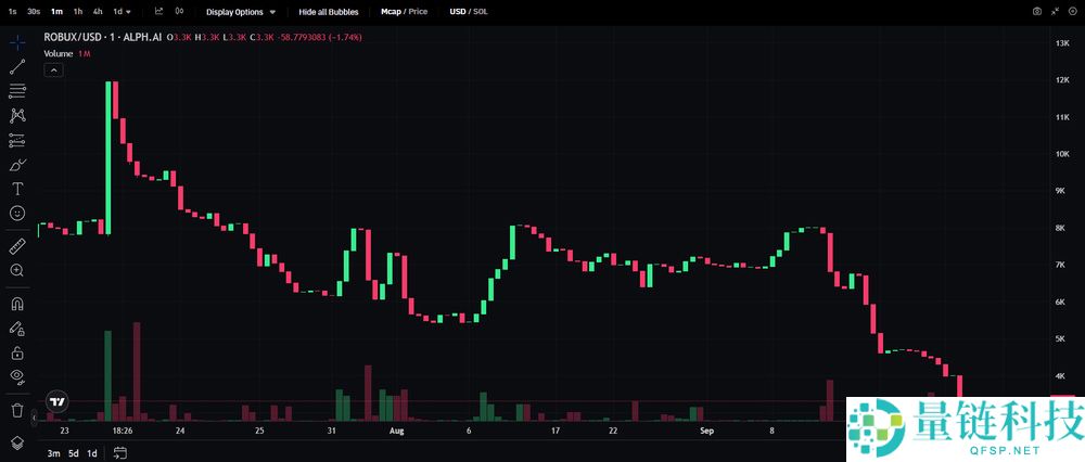 Roblox（ROBUX）币是什么？如何购买？ROBUX价格预测2025-2027年