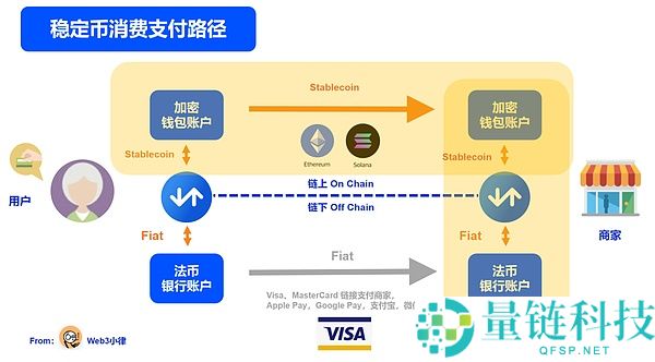 从链上到生活：稳定币全球消费格局概览