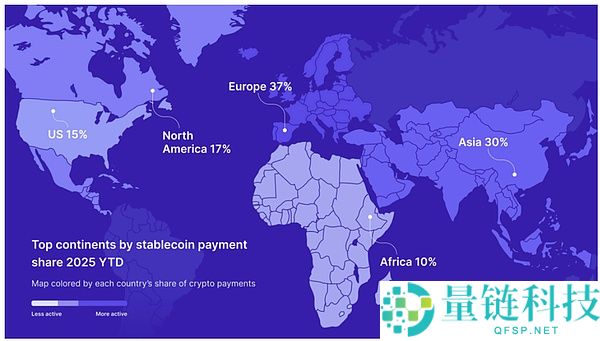 从链上到生活：稳定币全球消费格局概览
