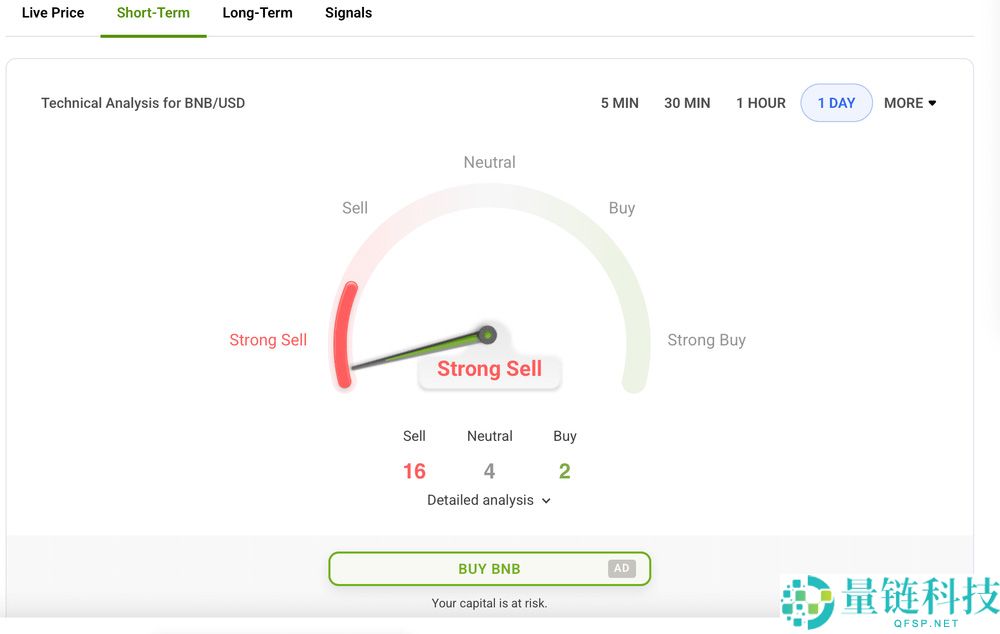 BNB币2025 年11月价格预测：BNB 和 CZ 能否重新获得牛市动力？