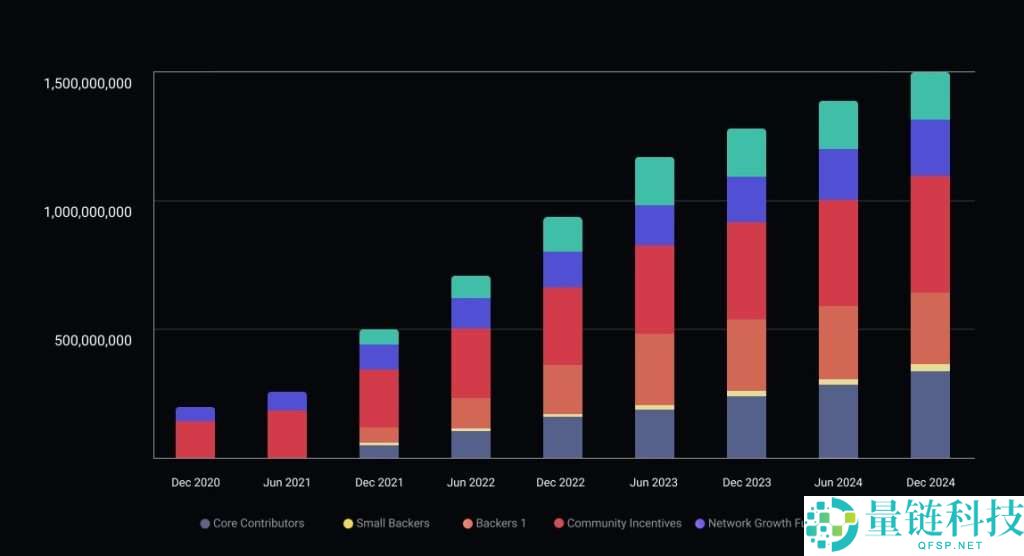 1inch币是什么？如何挖1INCH币？1INCH币最新价格走势分析