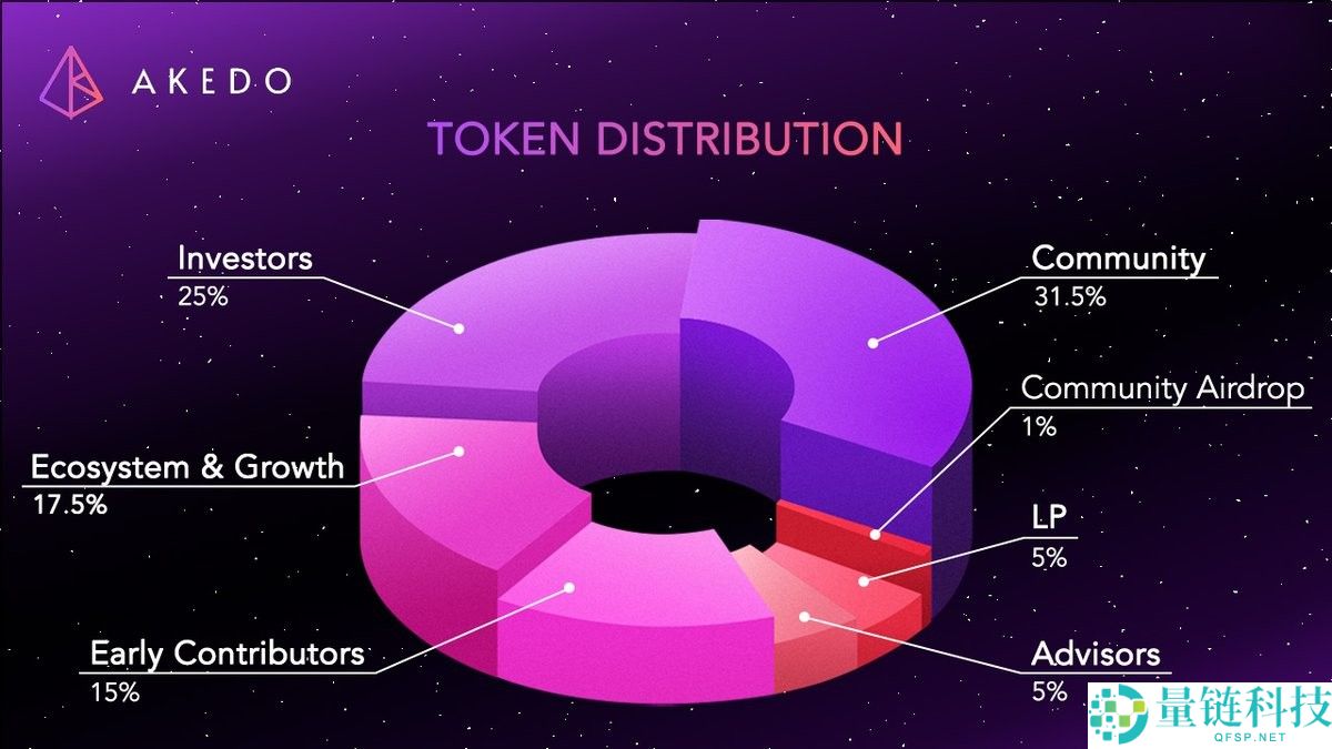 一文了解什么是AKEDO？探索赋能游戏创作和Web3所有权的多智能体AI平台