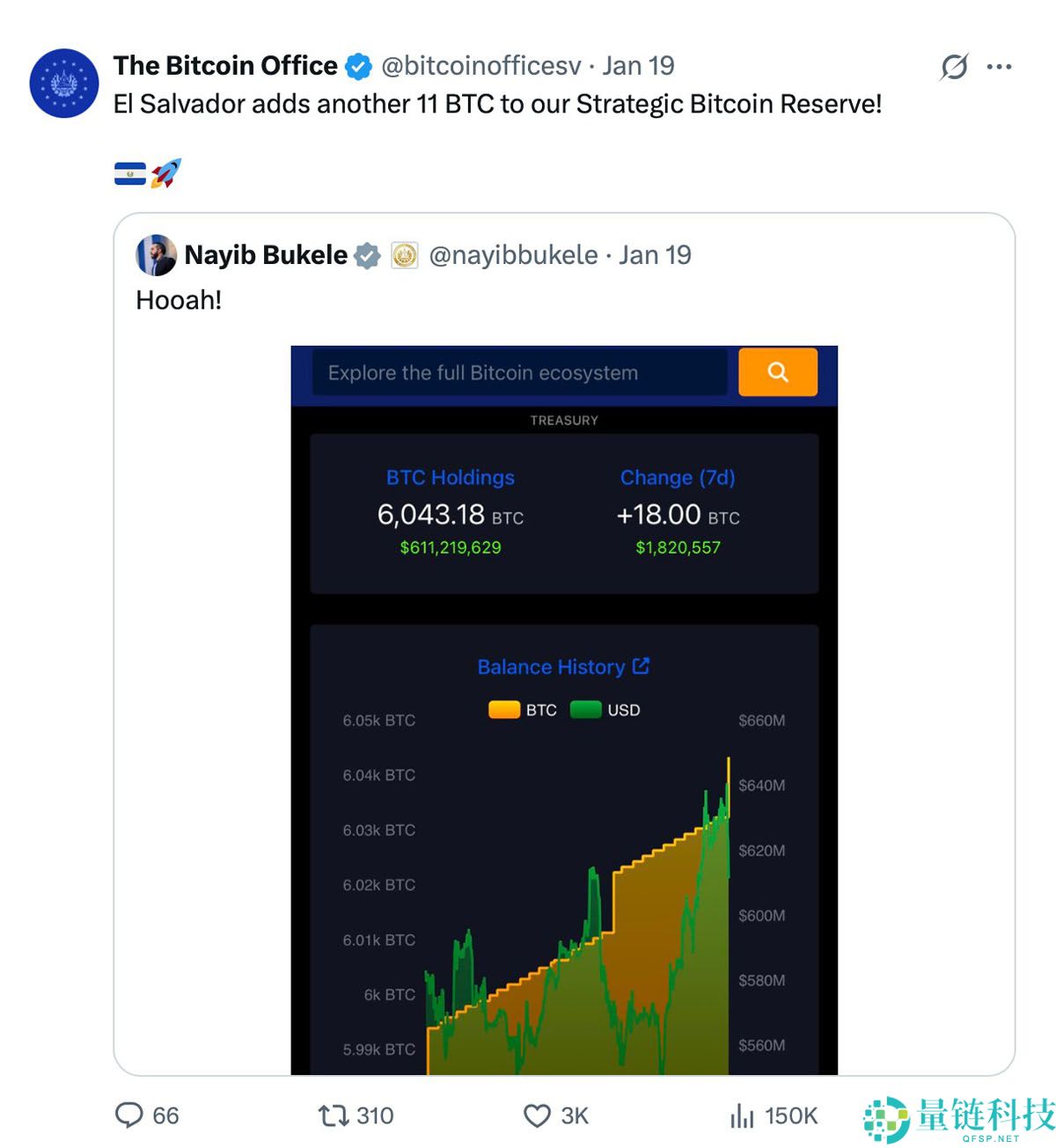 一文了解我的第一个比特币（BTC）结束萨尔瓦多项目，转向全球比特币教育