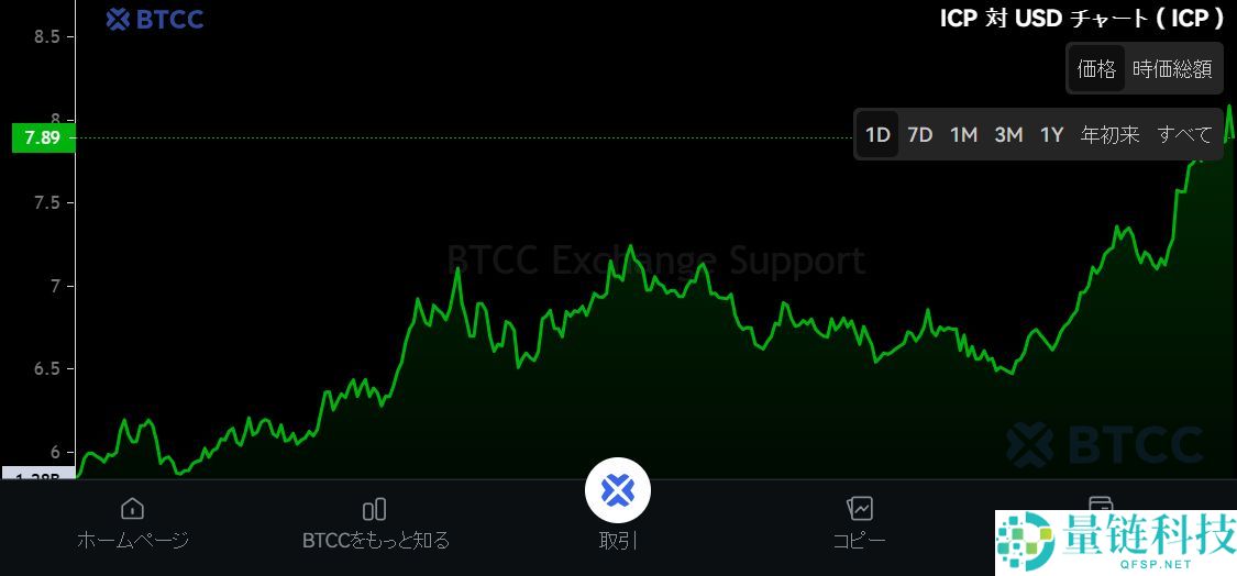 互联网计算机（ICP）币是什么？ICP价格趋势、未来前景及购买方法