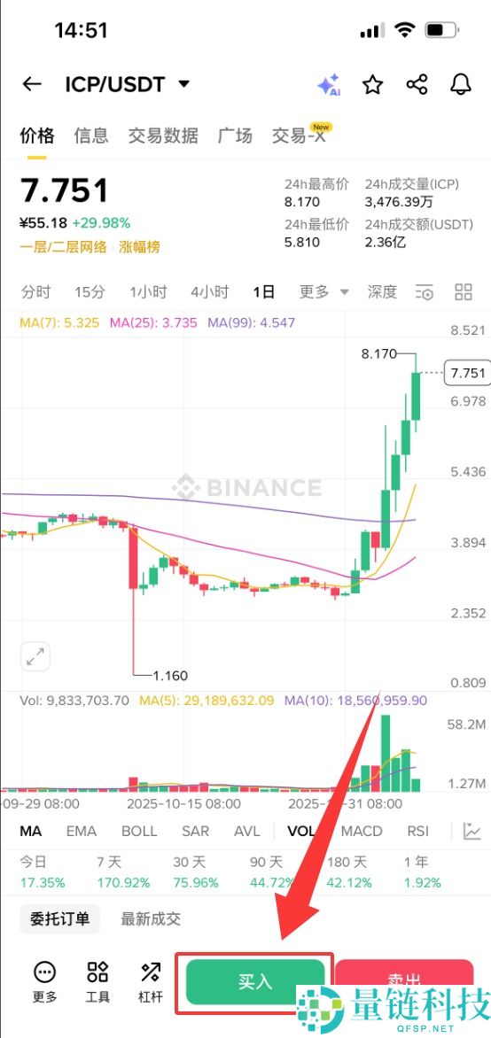 互联网计算机（ICP）币是什么？ICP价格趋势、未来前景及购买方法