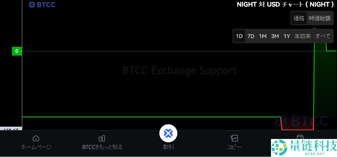 什么是Midnight (NIGHT)币？NIGHT代币经济学、空投及未来前景