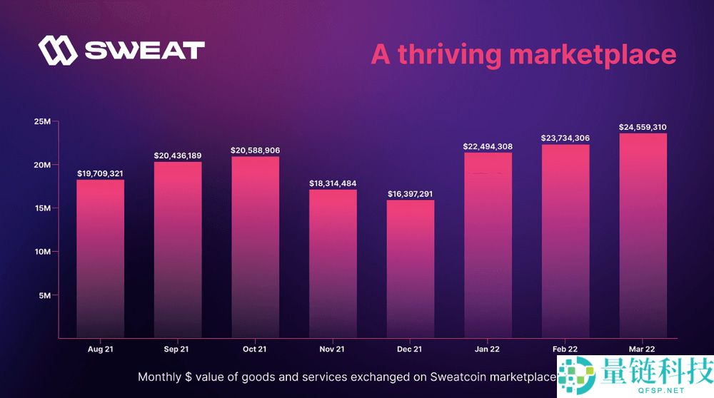SWEAT币是什么？代币经济学、用途以及2026年价格预测