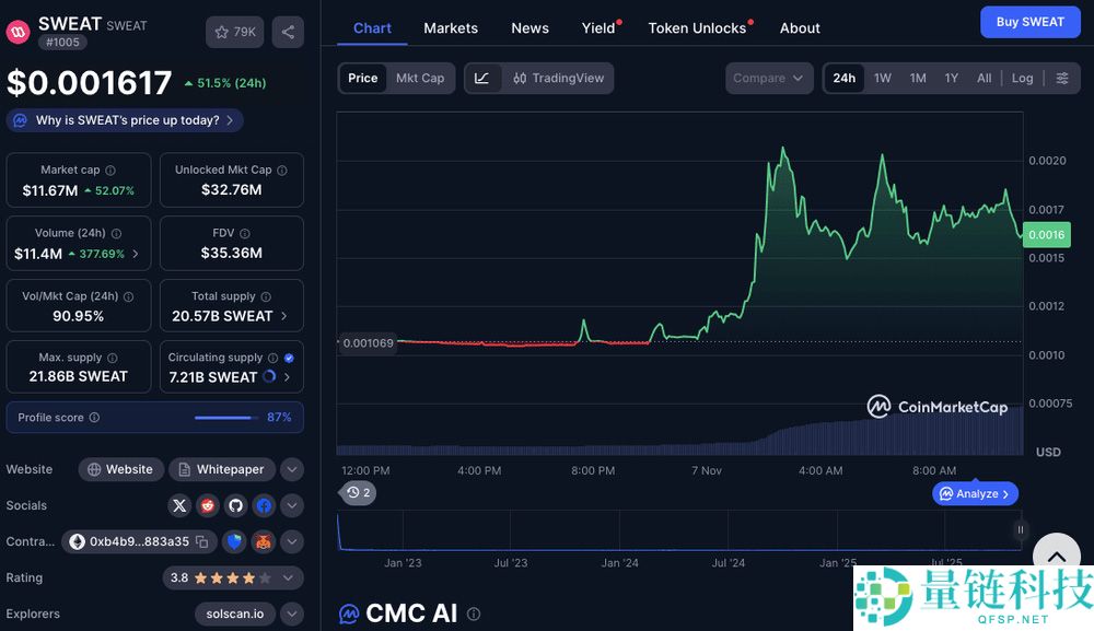 SWEAT币是什么？代币经济学、用途以及2026年价格预测