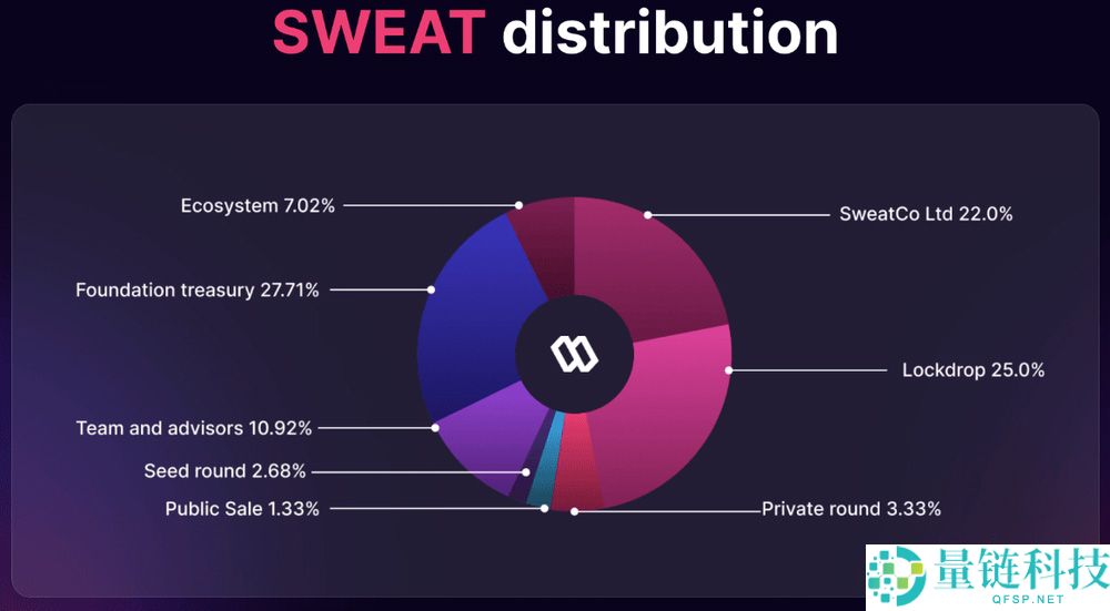 SWEAT币是什么？代币经济学、用途以及2026年价格预测