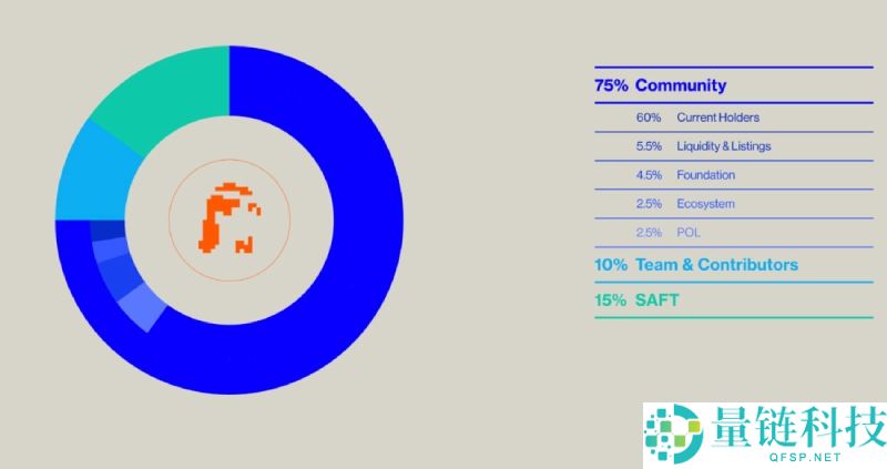 elizaOS(ELIZAOS)币是什么?怎么样?ELIZAOS代币经济与未来前景分析