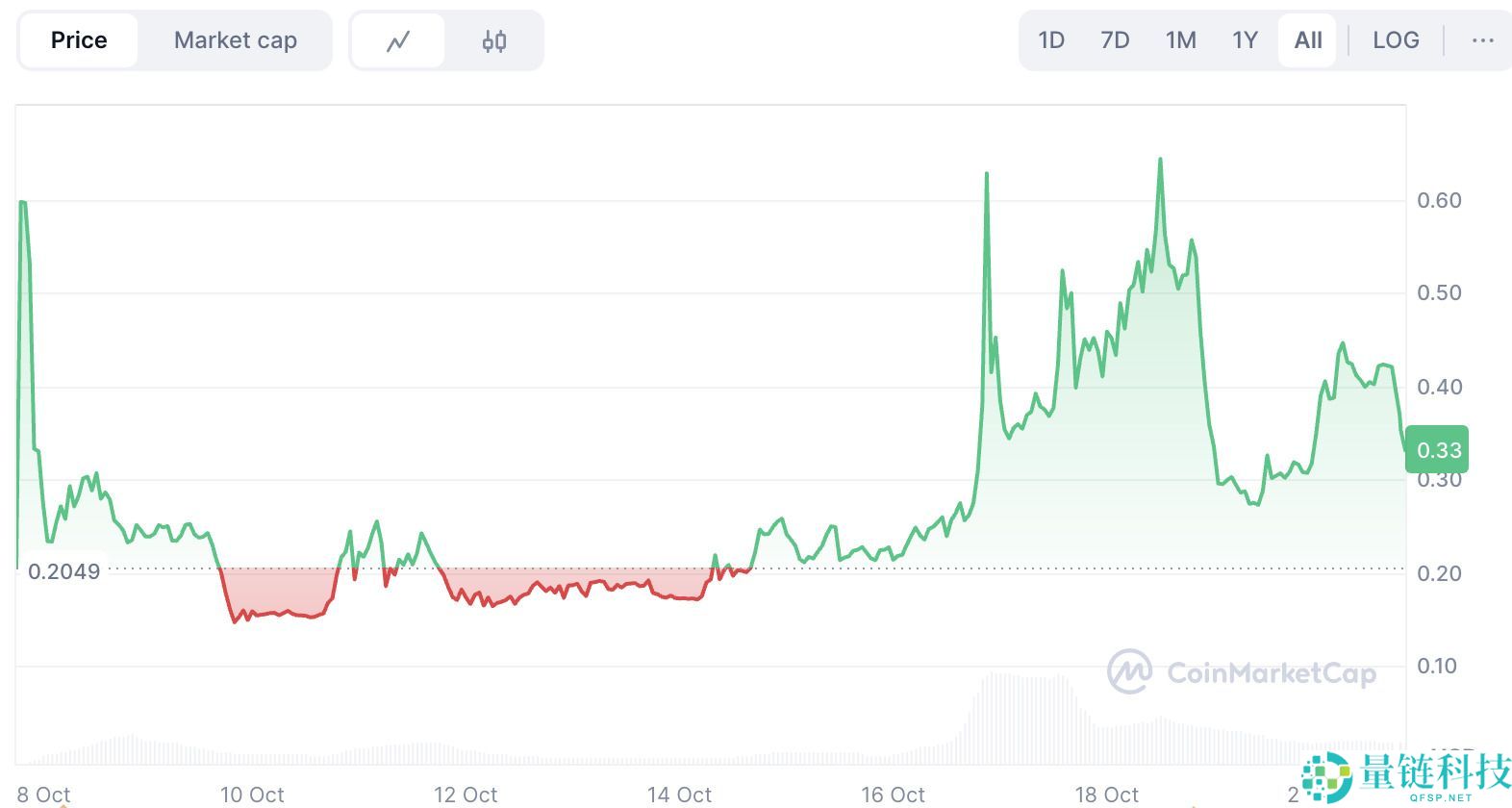 什么是KGEN币？KGEN代币经济学及价格预测2025-2027
