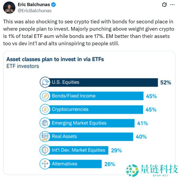 一文详细了解加密货币ETF影响力超预期，近半数ETF投资者计划买入