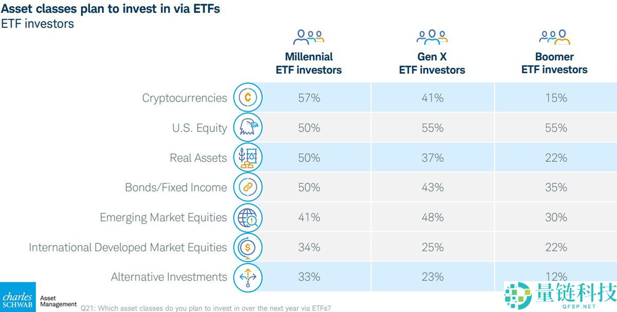 一文详细了解加密货币ETF影响力超预期，近半数ETF投资者计划买入