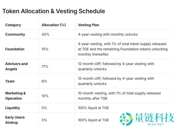 Audiera(BEAT)币是什么?未来潜力如何?BEAT币价格走势分析及预测