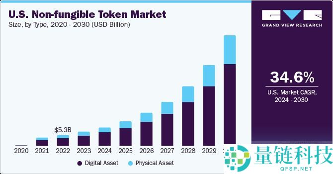 什么是NFT？它是如何运作的？NFT运作方式、应用场景和风险分析