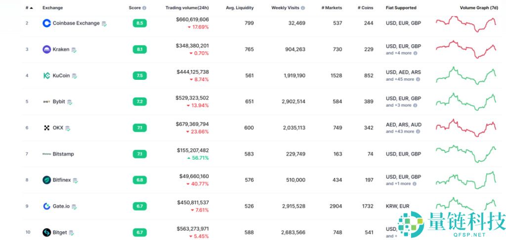 gate.io交易所完整指南：下载、注册、身份认证、交易、打新全流程教程