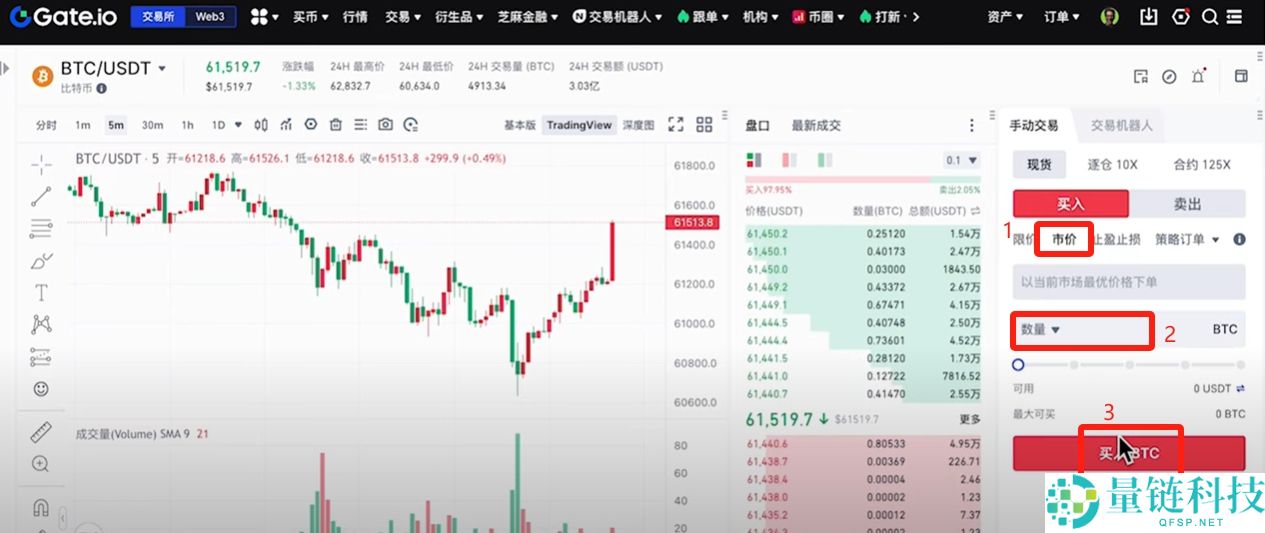 gate.io交易所完整指南：下载、注册、身份认证、交易、打新全流程教程