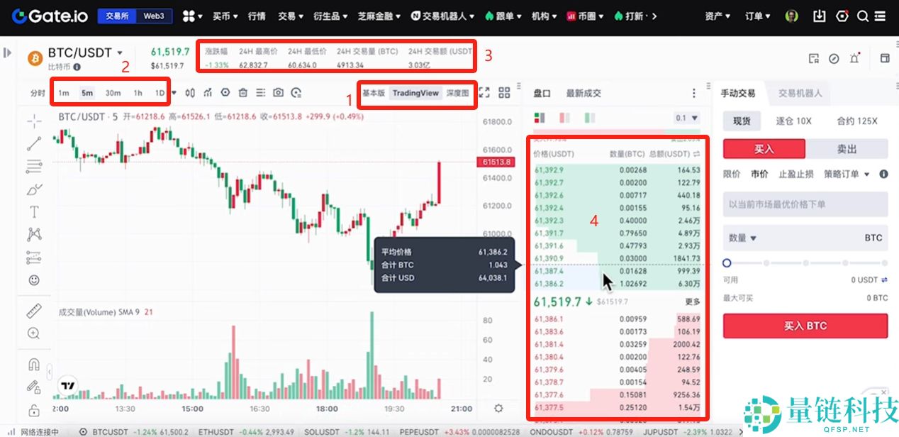 gate.io交易所完整指南：下载、注册、身份认证、交易、打新全流程教程