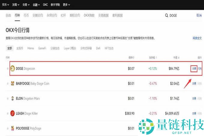 迷因币与比特币有什么区别？怎么购买？