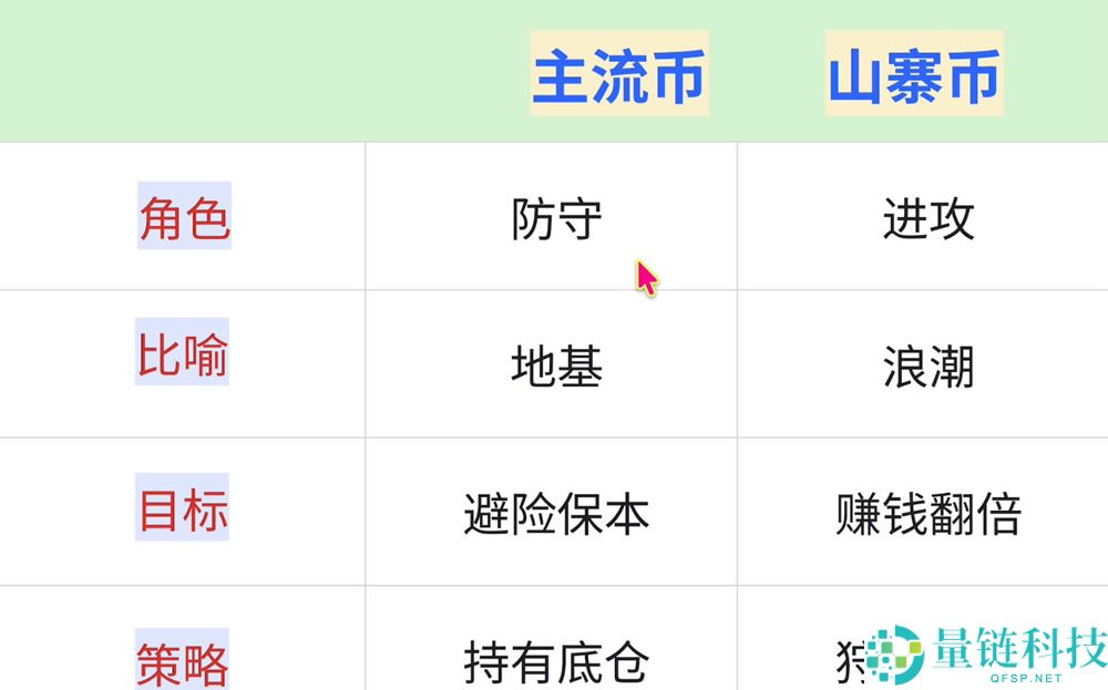 币圈投资逻辑解读：主流币VS山寨币、资金流向、三条制胜法则