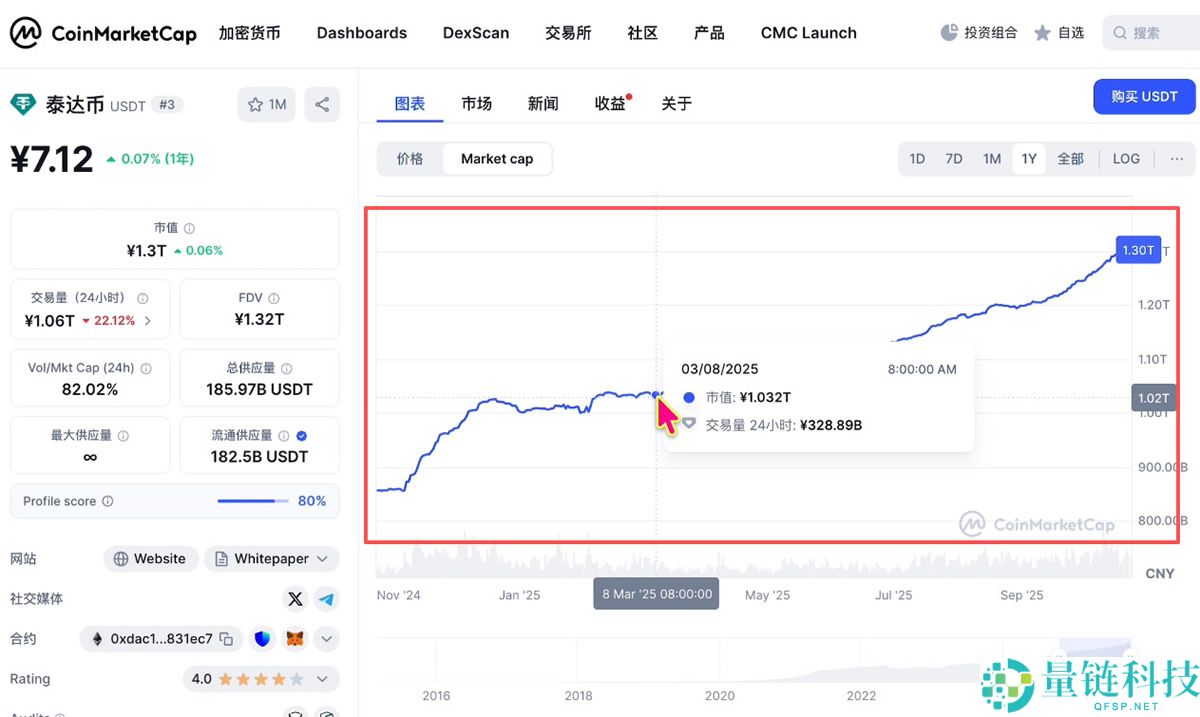 币圈投资逻辑解读：主流币VS山寨币、资金流向、三条制胜法则