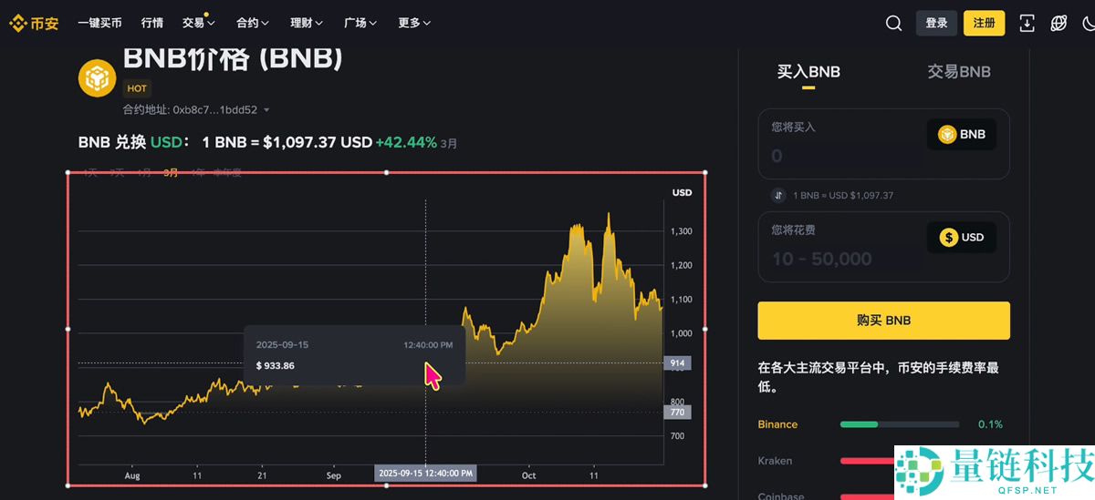 币圈投资逻辑解读：主流币VS山寨币、资金流向、三条制胜法则