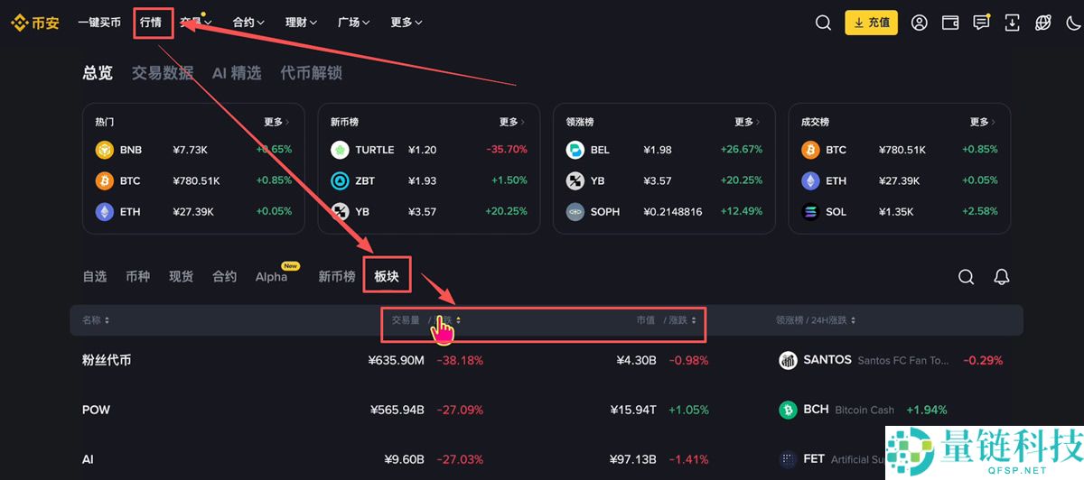 币圈投资逻辑解读：主流币VS山寨币、资金流向、三条制胜法则
